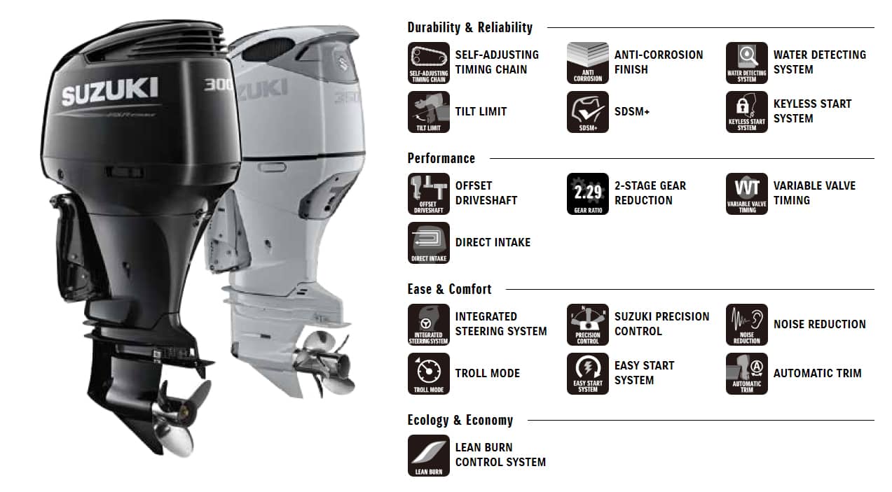 Suzuki Outboard